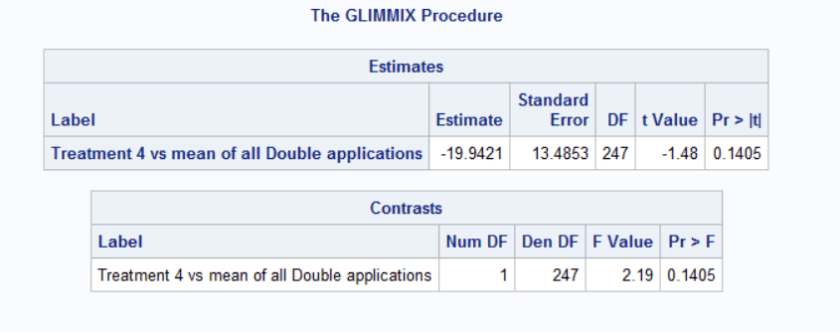 Contrast and Estimate statement result tables