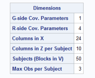 Dimensions table from the SAS PROC GLIMMIX output