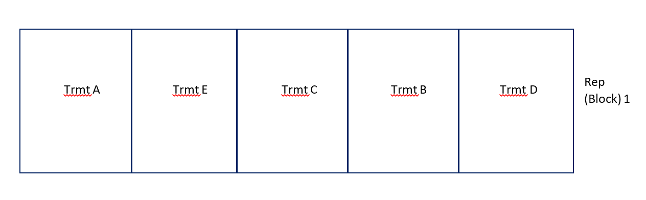 Sample Design used in the analysis