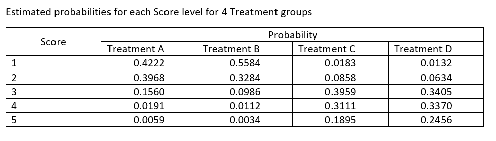 Estimated Probabilities